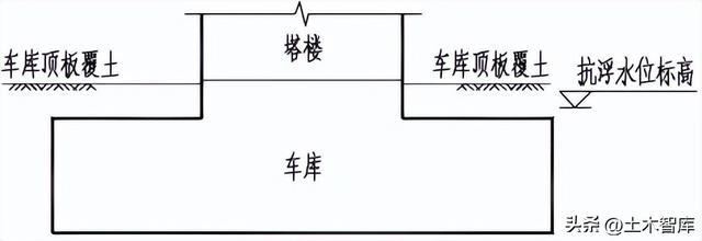 防水通规实施之后，车库顶板厚度如何设计