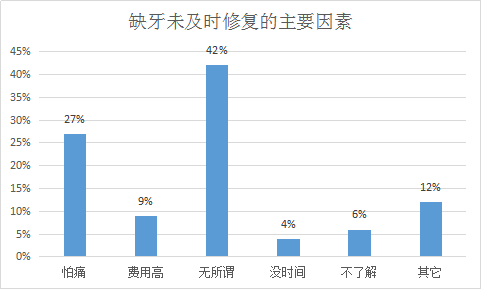 种牙跨入无痛时代？“超微创种植牙”在福州设全国定点医院，16日起市民可免费享受这项技术