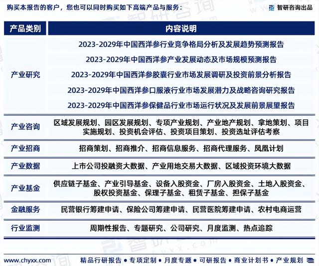 中国西洋参行业市场研究分析报告—智研咨询重磅发布（2023版）