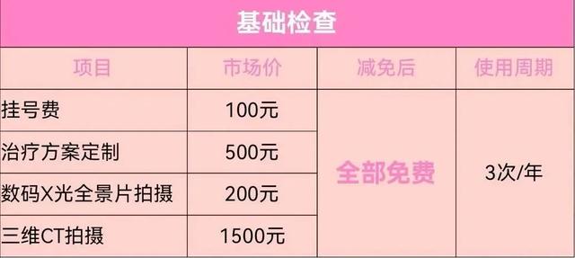 上海口腔健康小红本来了！看牙免费，治牙最高减免1.4万元