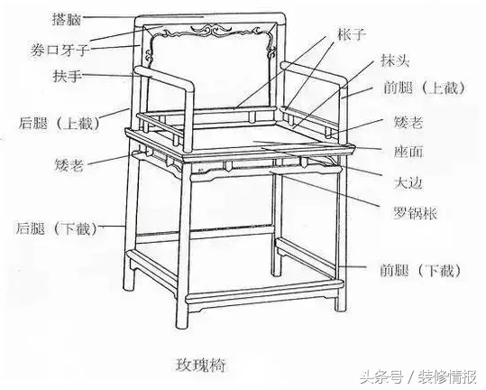 硬木界的10大名椅，长见识了