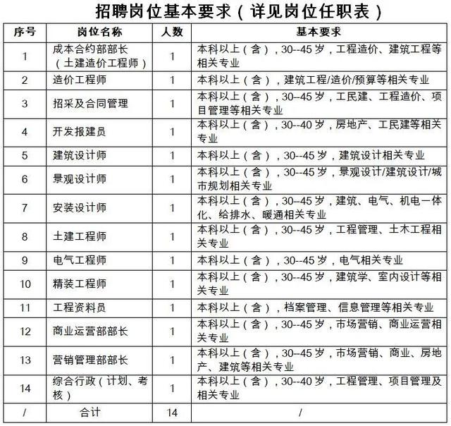 陕西际华园开发建设有限公司2023年度招聘简章