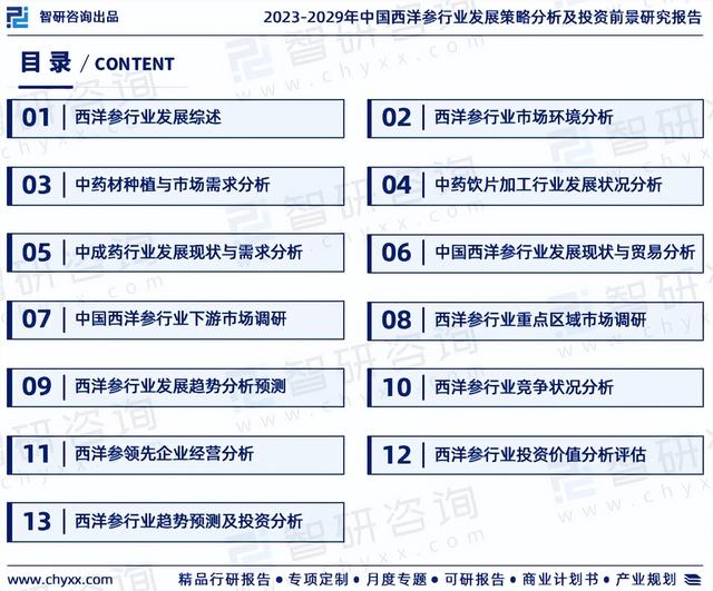 中国西洋参行业市场研究分析报告—智研咨询重磅发布（2023版）