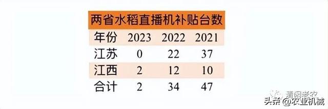 机插、抛秧、移栽、直播，水稻种植机械化如何搞？