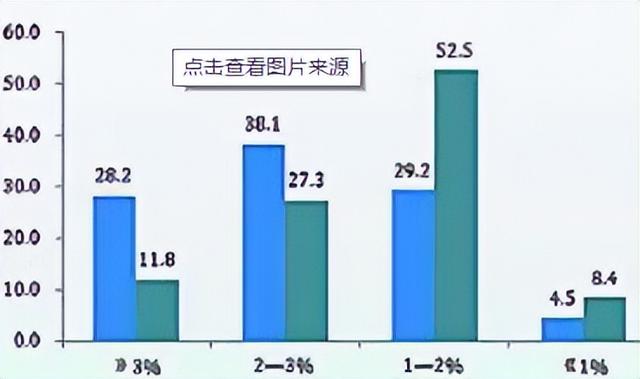 羊粪和蘑菇泥基质栽培，对阳光玫瑰葡萄的生长及品质有哪些影响？