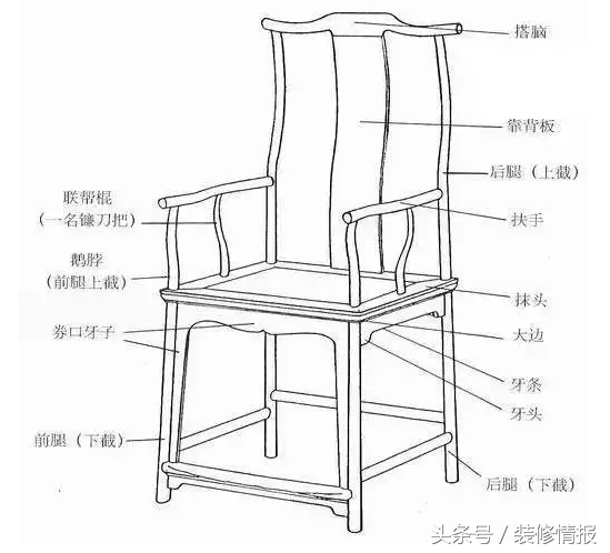 硬木界的10大名椅，长见识了