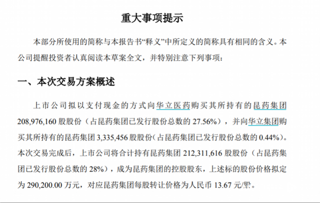 “华润系”或再添一上市公司，华润三九拟29亿控股昆药集团