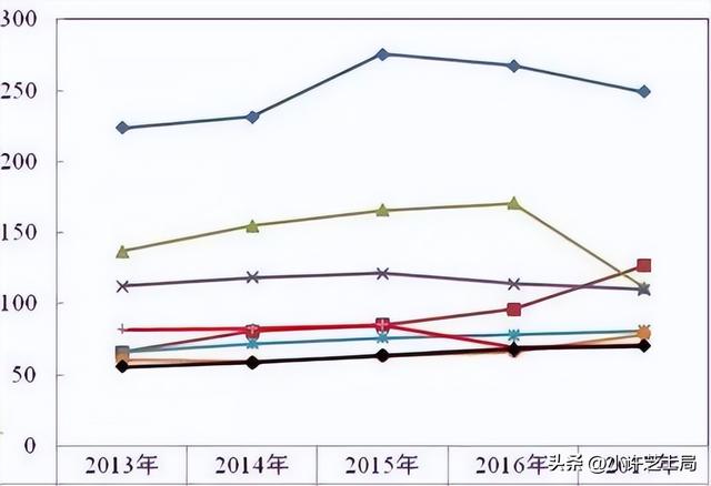 有机种植葡萄树的葡萄品质，在科尼亚省温带气候，葡萄会如何生长