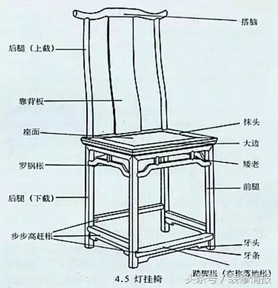 硬木界的10大名椅，长见识了