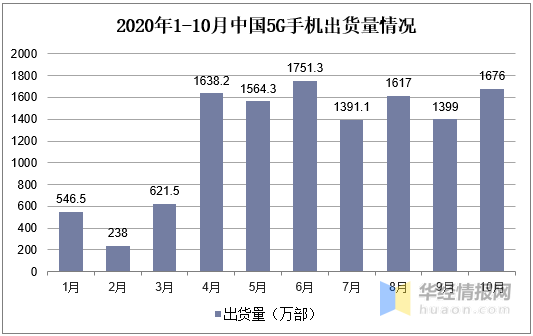 电熔氧化锆行业现状与竞争格局，5G设备普及加速行业需求放量