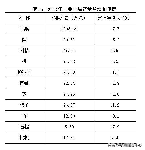 中国最大的水果生产基地---陕西水果地图