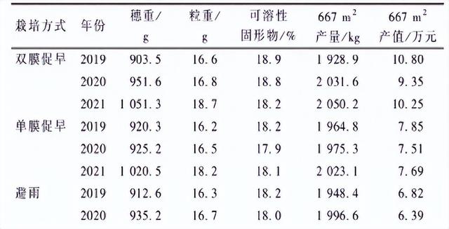 羊粪和蘑菇泥基质栽培，对阳光玫瑰葡萄的生长及品质有哪些影响？