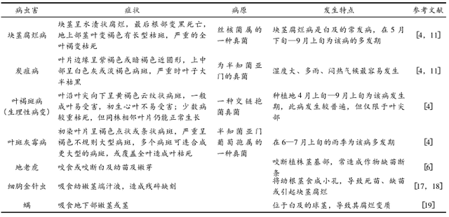 白及的特征特性与栽培技术