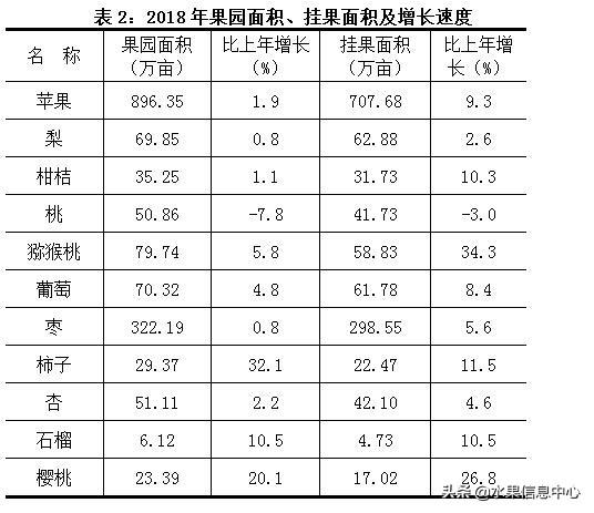 中国最大的水果生产基地---陕西水果地图