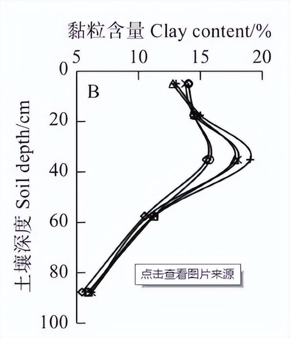 羊粪和蘑菇泥基质栽培，对阳光玫瑰葡萄的生长及品质有哪些影响？