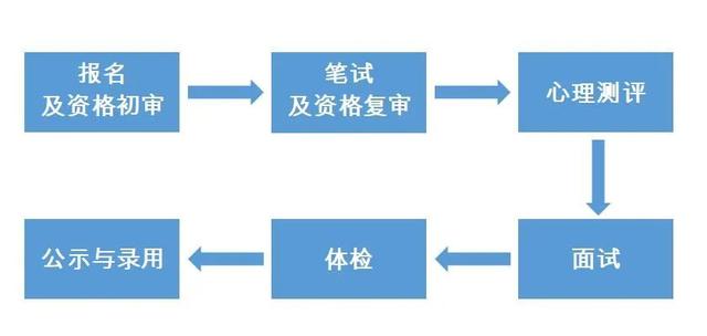 陕西际华园开发建设有限公司2023年度招聘简章