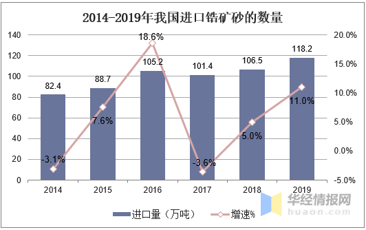 电熔氧化锆行业现状与竞争格局，5G设备普及加速行业需求放量