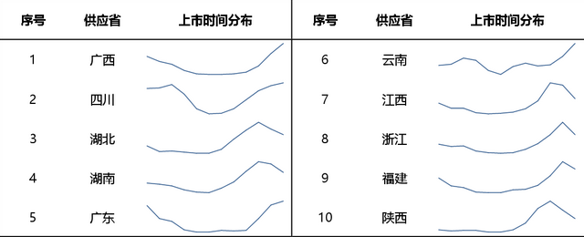 这么多柑橘品种，哪个最赚钱？一亩田柑橘产业大数据来了