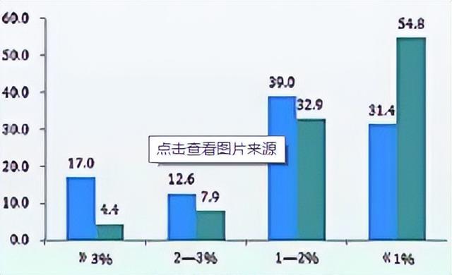 羊粪和蘑菇泥基质栽培，对阳光玫瑰葡萄的生长及品质有哪些影响？