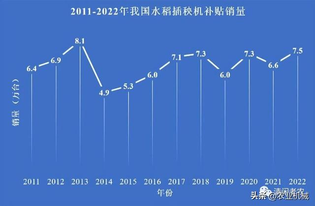 机插、抛秧、移栽、直播，水稻种植机械化如何搞？