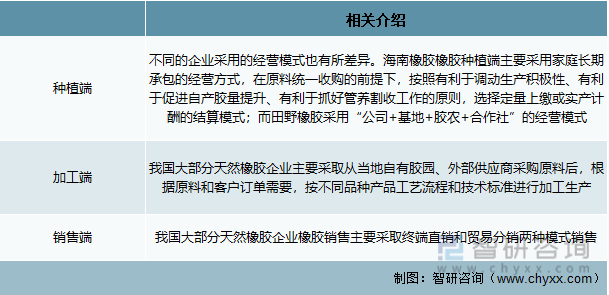 【行业趋势】2022年天然橡胶行业产业链、竞争格局及未来前景分析