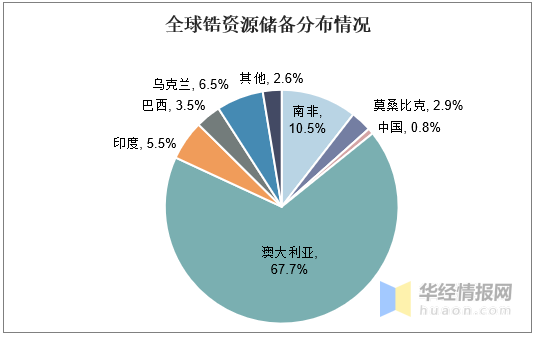 电熔氧化锆行业现状与竞争格局，5G设备普及加速行业需求放量