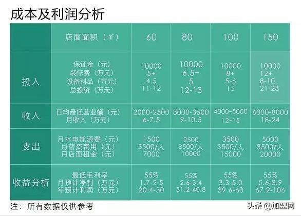 0元加盟菌汤麻辣烫开创者“林小菌”入驻16届中国加盟产业博览会