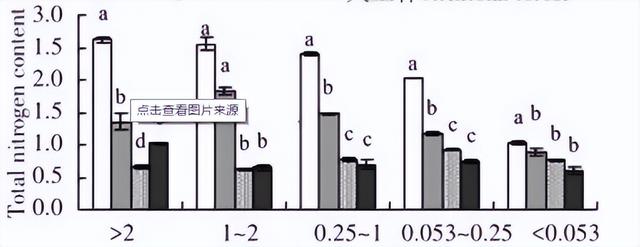 羊粪和蘑菇泥基质栽培，对阳光玫瑰葡萄的生长及品质有哪些影响？