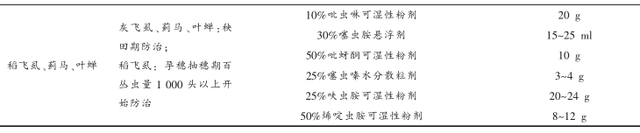 麦茬直播稻高产栽培技术规程