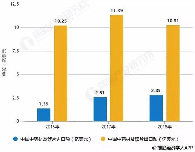 农村未来10大暴利行业之药材种植：选品，方法及前景与销售