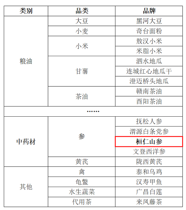 桓仁山参成功入选2023年农业品牌精品培育计划