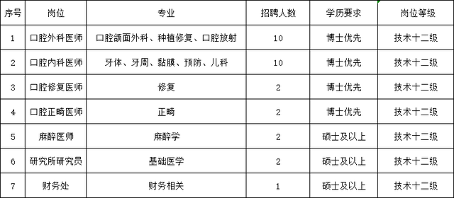 北京又一批好单位招人啦！工资高、福利好，年薪最高50万！