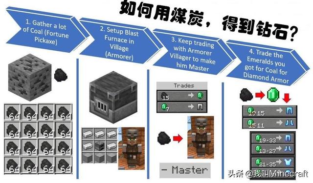 如何在Minecraft里将甘蔗转化为钻石甲？小萌新：这不可能