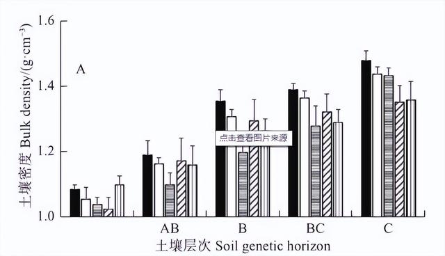 羊粪和蘑菇泥基质栽培，对阳光玫瑰葡萄的生长及品质有哪些影响？