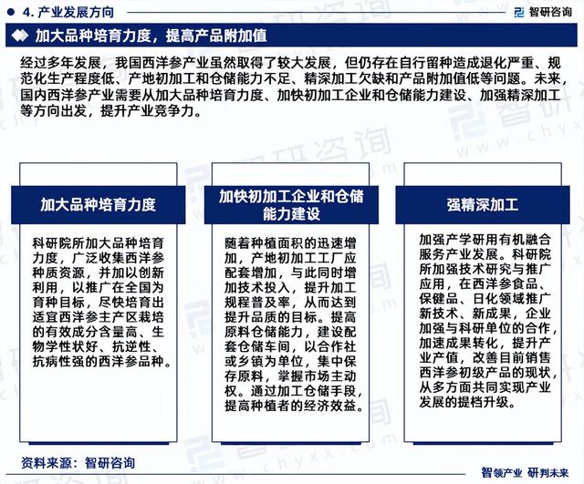 中国西洋参行业市场研究分析报告—智研咨询重磅发布（2023版）