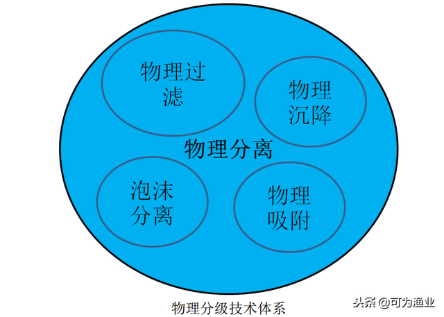 解决养殖废水困扰，技术选用或成关键，您有何高见？