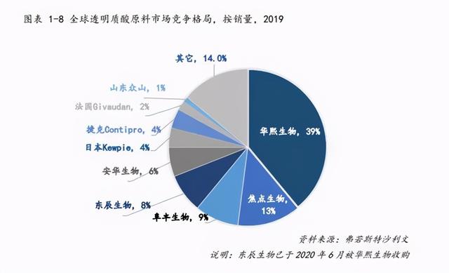 牢牢掌握韩国两大财富密码，山东是如何做到的？