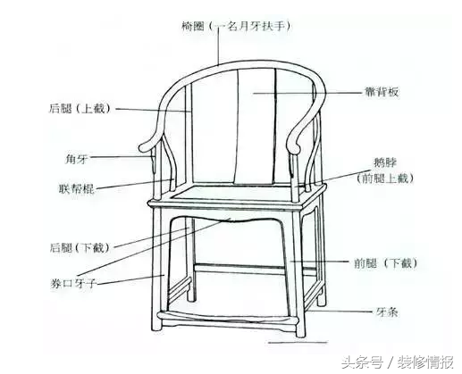 硬木界的10大名椅，长见识了