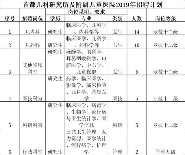 北京又一批好单位招人啦！工资高、福利好，年薪最高50万！