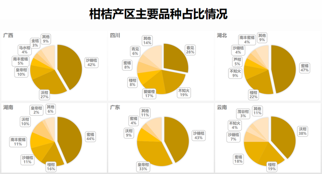 这么多柑橘品种，哪个最赚钱？一亩田柑橘产业大数据来了