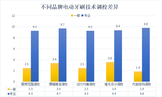 种植牙可以用电动牙刷吗？须知三大风险弊端！