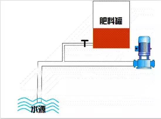 滴灌施肥到底有什么好处？怎么使用才正确？