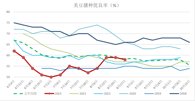 USDA9月报告将如何调整，全球大豆供需会有哪些变化？