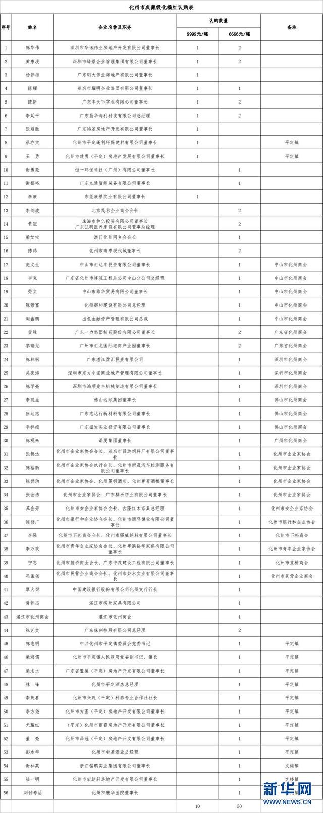 镀“金”收藏啦！化橘红丰收开采暨封坛活动开辟橘农增收市民增值新路