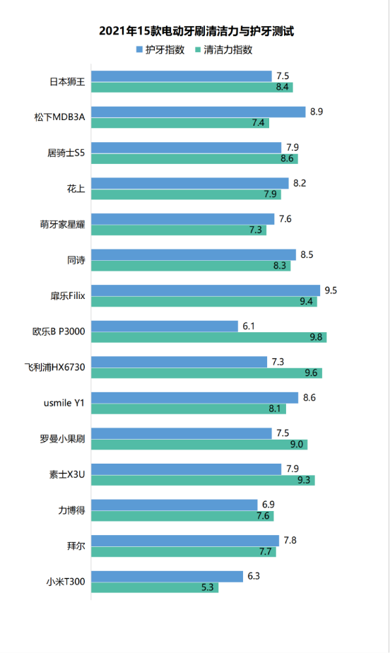 种植牙可以用电动牙刷吗？须知三大风险弊端！