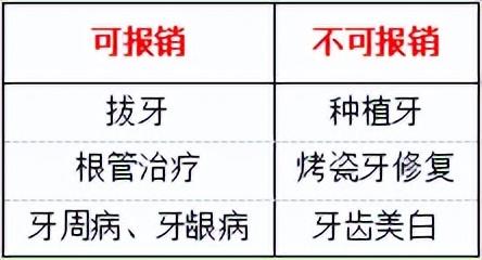 好消息！种植牙降价！这几种情况可以医保报销！