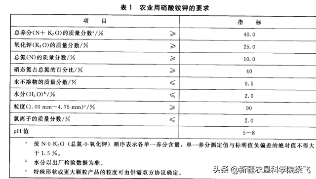 关于南非卷心菜灌溉和施肥的推荐方案及策略