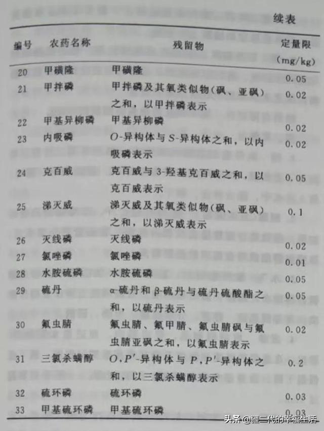 新疆中药材，2020你若不弃，2021年我们继续