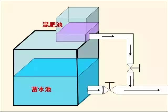 滴灌施肥到底有什么好处？怎么使用才正确？