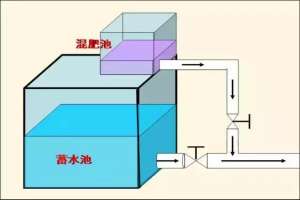 马铃薯种植 滴灌(滴灌施肥到底有什么好处？怎么使用才正确？)